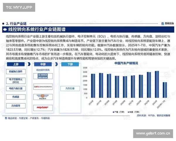 中国油锯行业发展现状及市场竞争格局分析报告(智研咨询发布) 中国油锯行业发展现状及市场竞争格局分析报告(智研咨询发布)